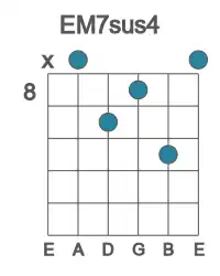 Guitar voicing #1 of the E M7sus4 chord